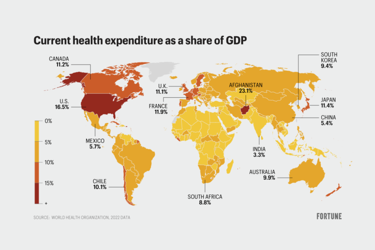 The U.S. spends more on health care than any wealthy nation—but American lifespans are shorter. Here’s how the countries compare